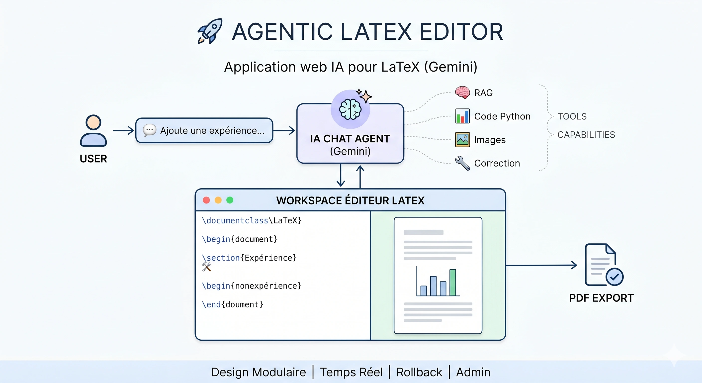 Agentic LaTeX Editor