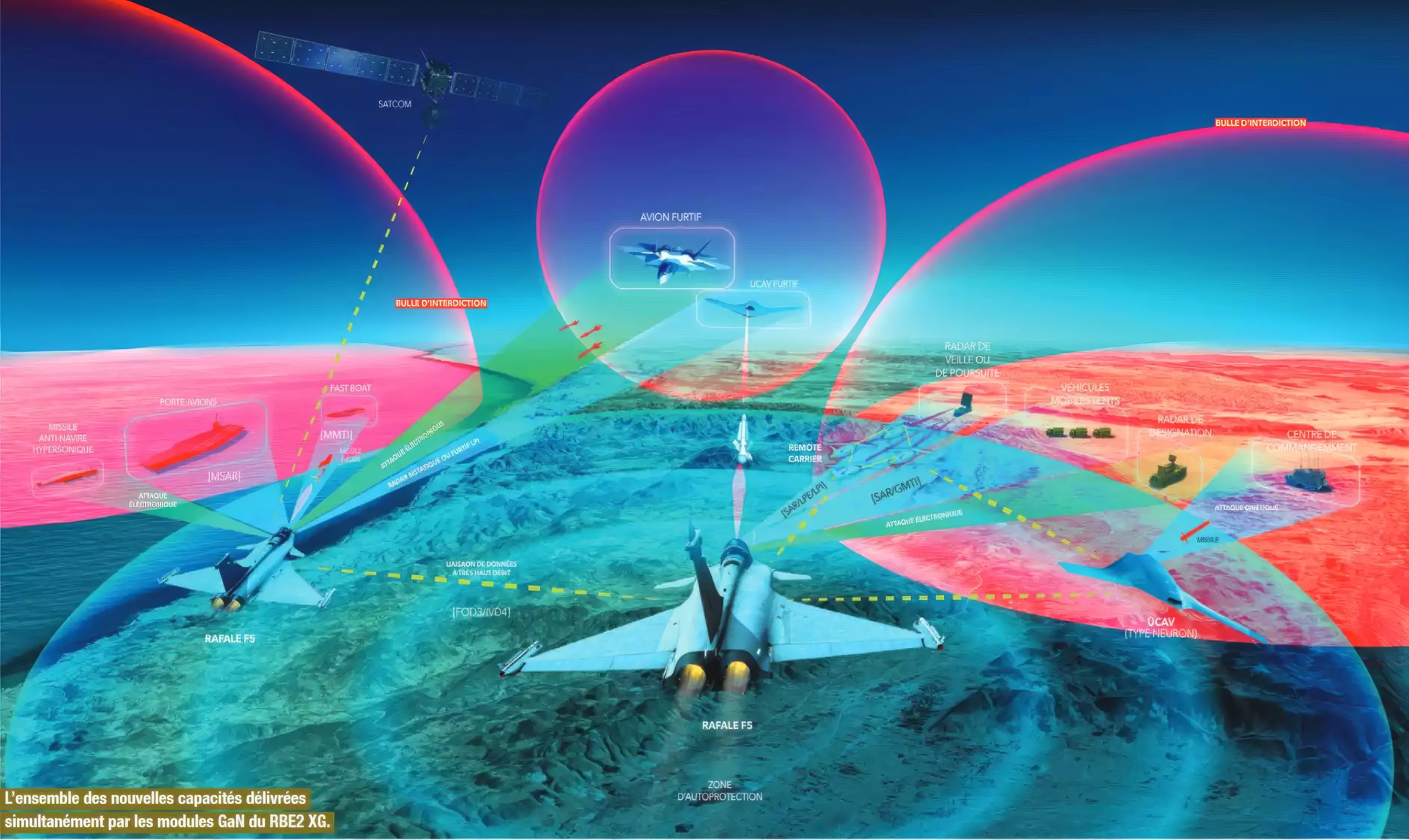 Industrie de défense